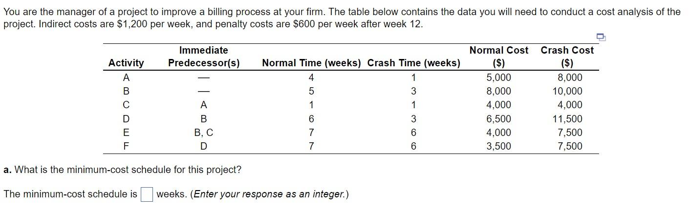  a. What is the minimum-cost schedule for this project? b. What