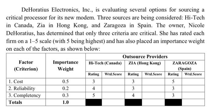  DeHoratius Electronics, Inc., is evaluating several options for sourcing a critical