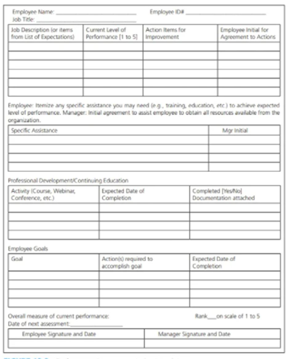 Performance Improvement plan Find a classmate, friend, or relative for whom you