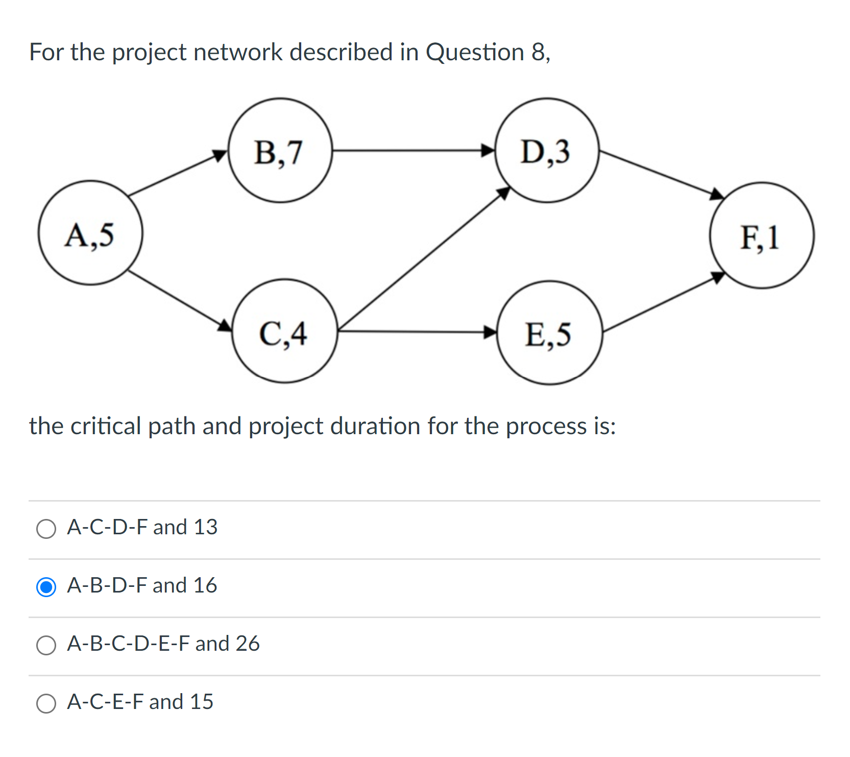 For the project network described in Question 8, the critical path