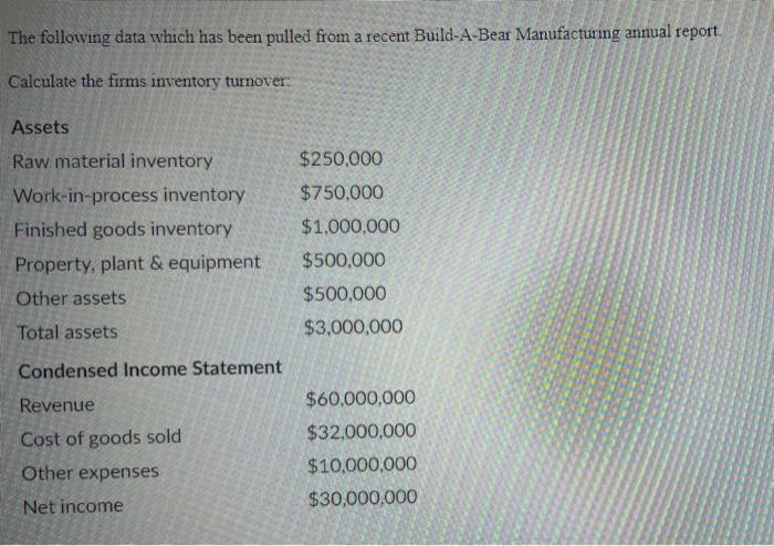 pls help The following data which has been pulled from a recent