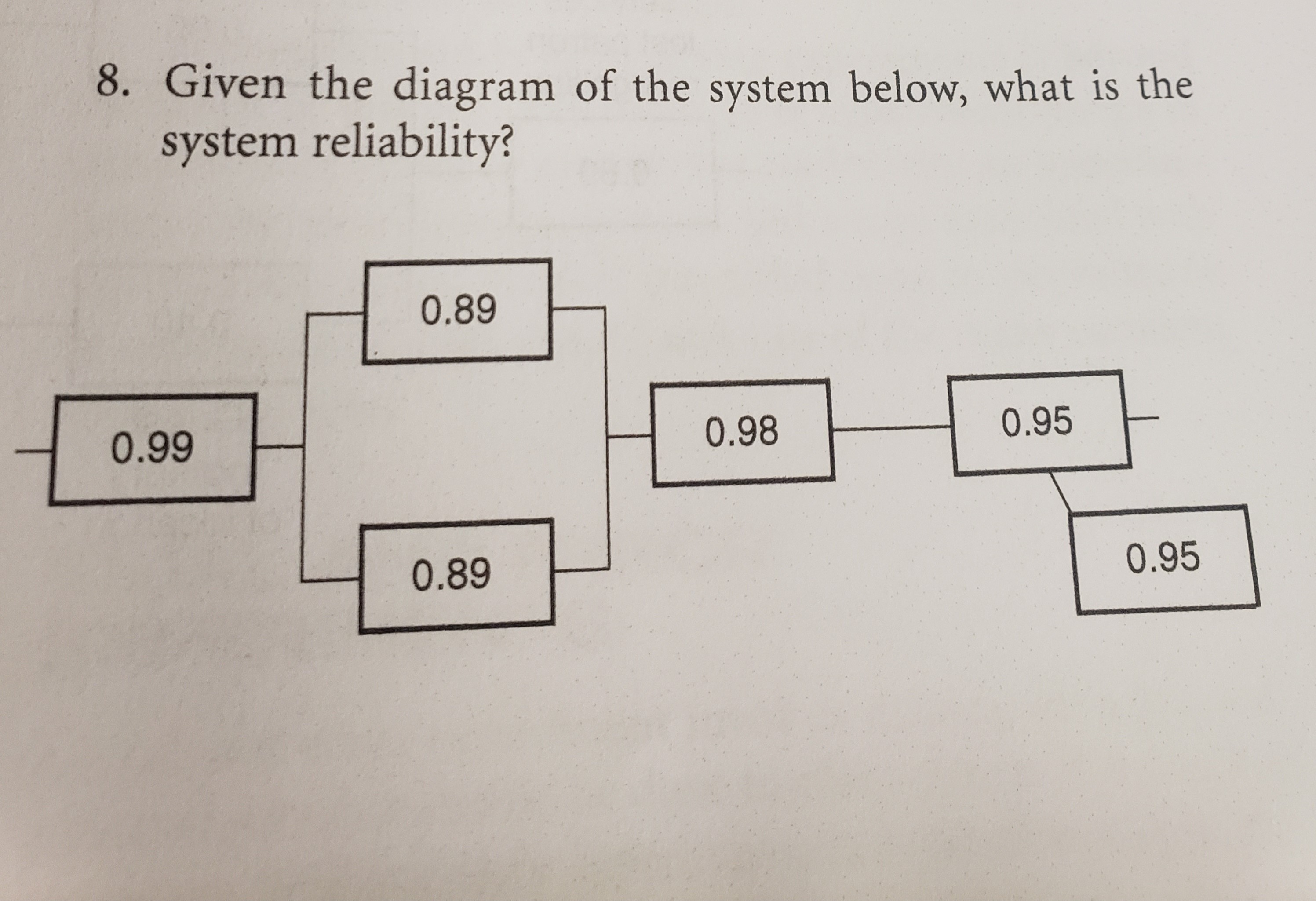 If possible do not use excel. 8. Given the diagram of the