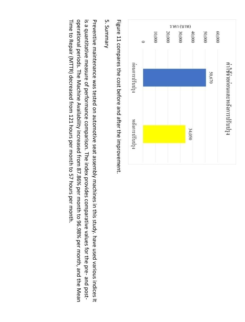 Maintenance Case Study : Car Seat Manufacturing Company Abstract The objective of