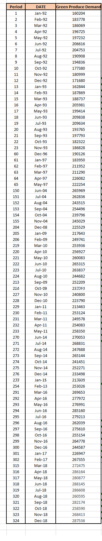 A.2 Time Series Model Building Divide the series into test set (the