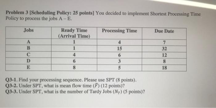  Problem 3 [Scheduling Policy: 25 points] You decided to implement Shortest