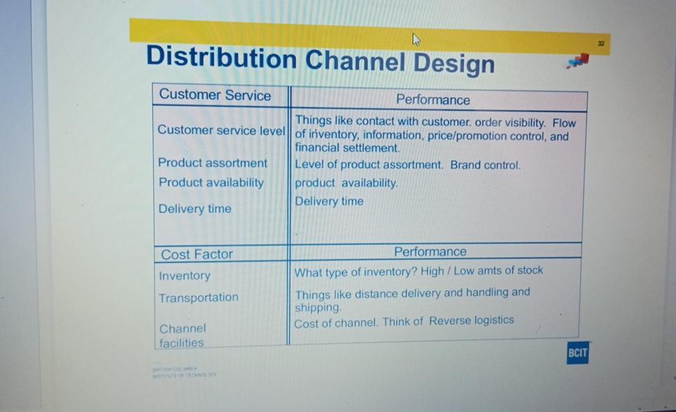  Distribution Channel Design BCIT 