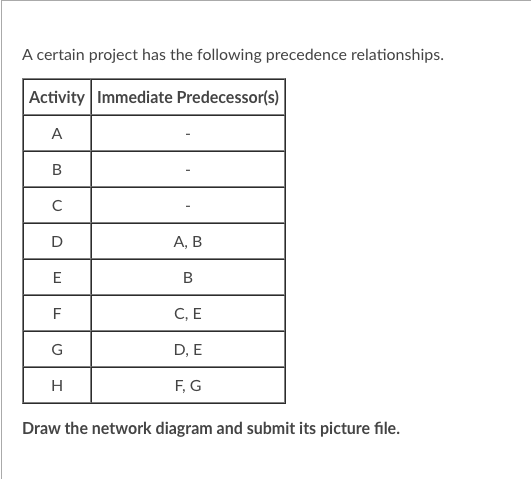 What is the expected time (te) for each activity? Round your calculations