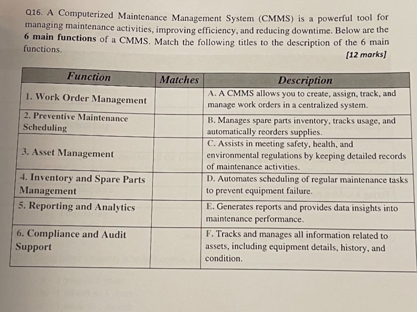  Q16. A Computerized Maintenance Management System (CMMS) is a powerful tool