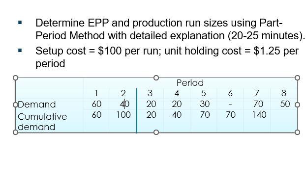  - Determine EPP and production run sizes using PartPeriod Method with