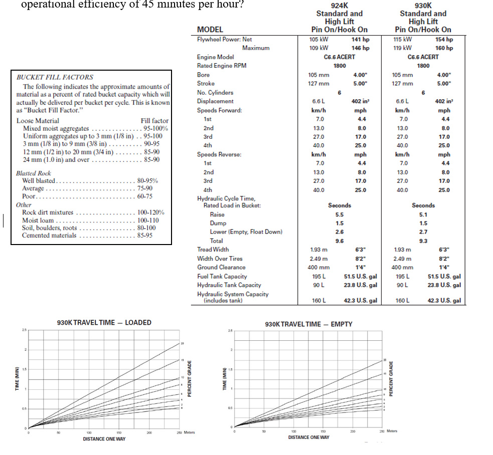1.A contractor is using a CAT 930K loader to remove a rock-dirt