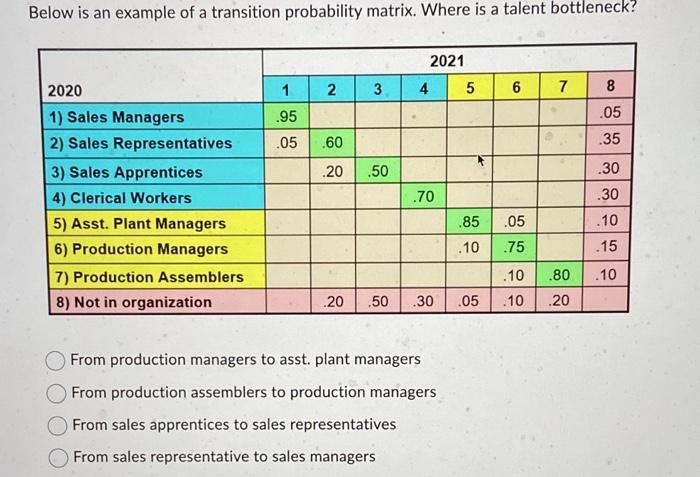  Below is an example of a transition probability matrix. Where is