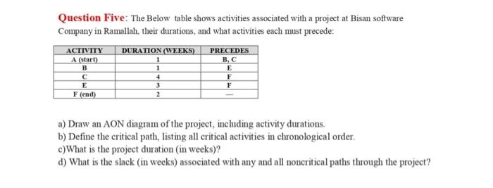  Question Five: The Below table shows activities associated with a project