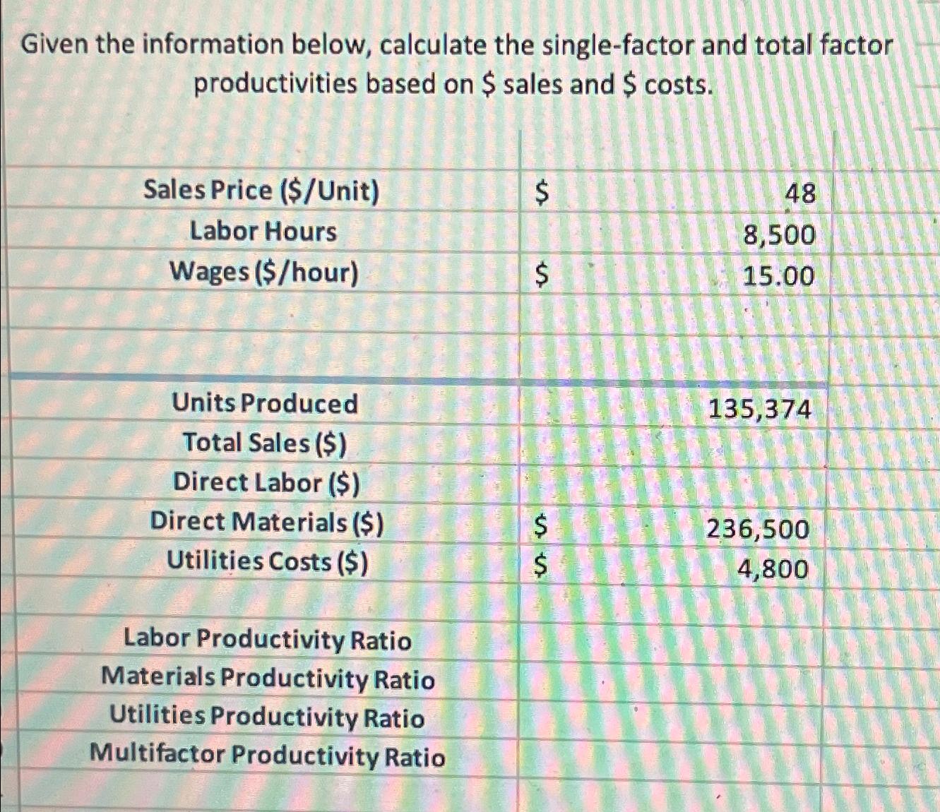 Given the information below, calculate the single-factor and total factor productivities