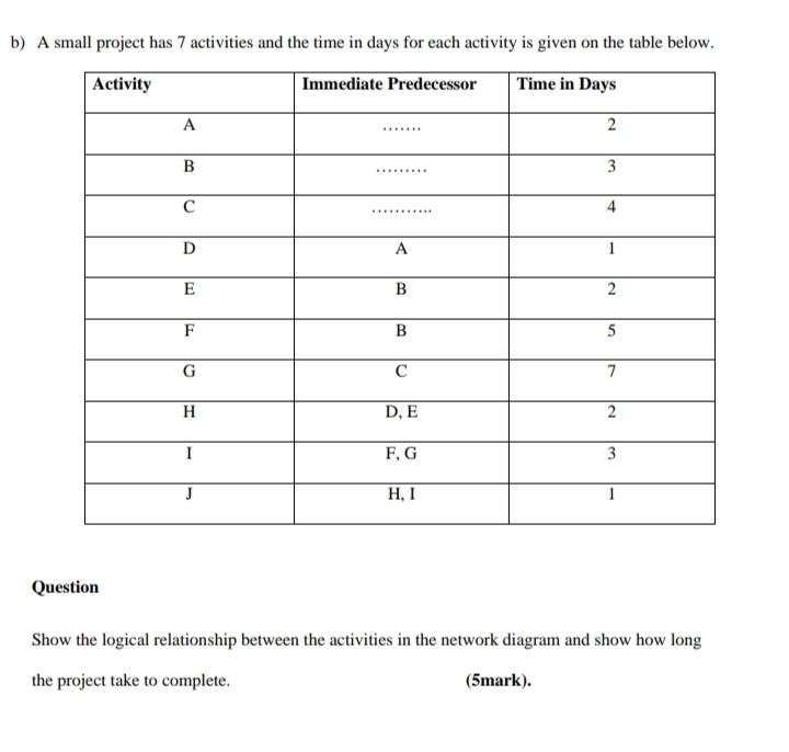 ) A small project has 7 activities and the time in