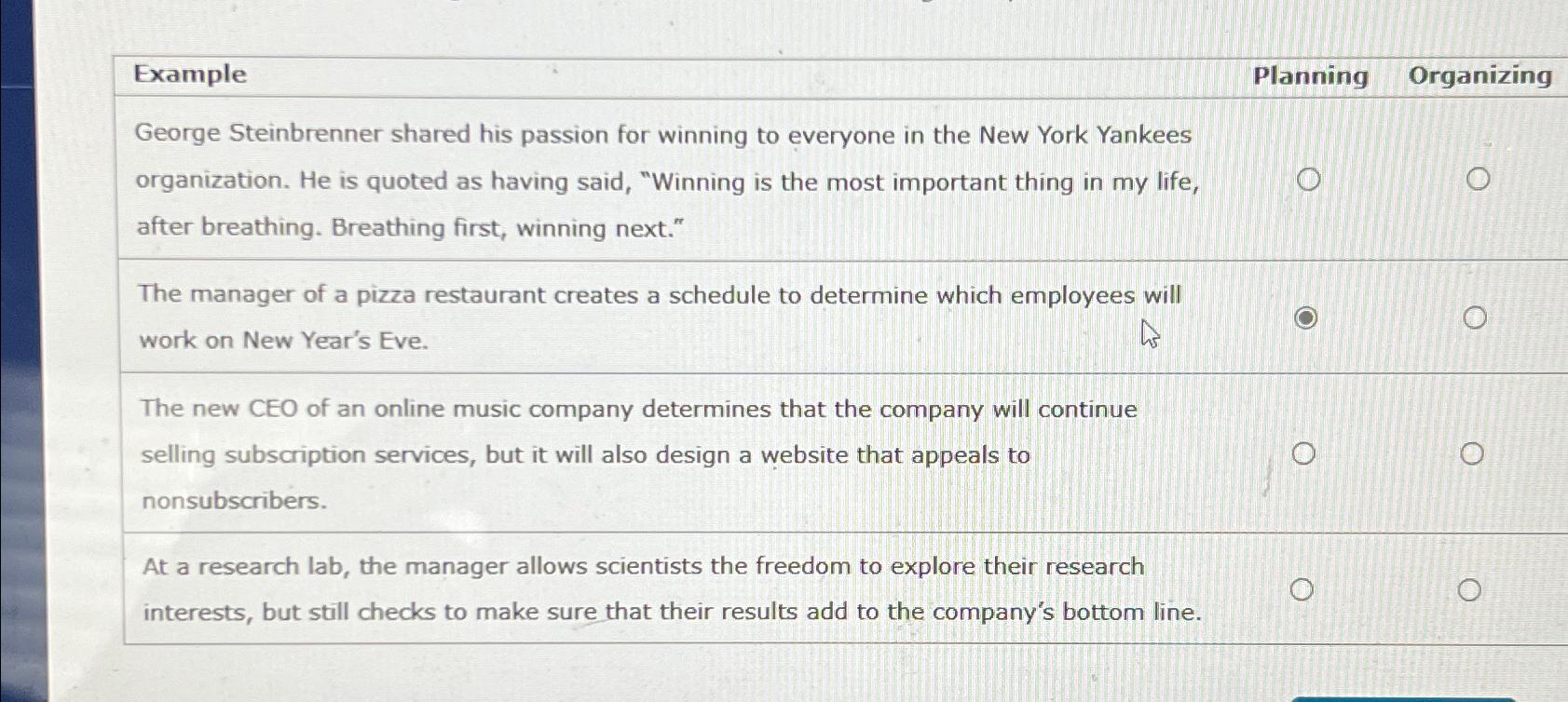  Example Planning Organizing George Steinbrenner shared his passion for winning to