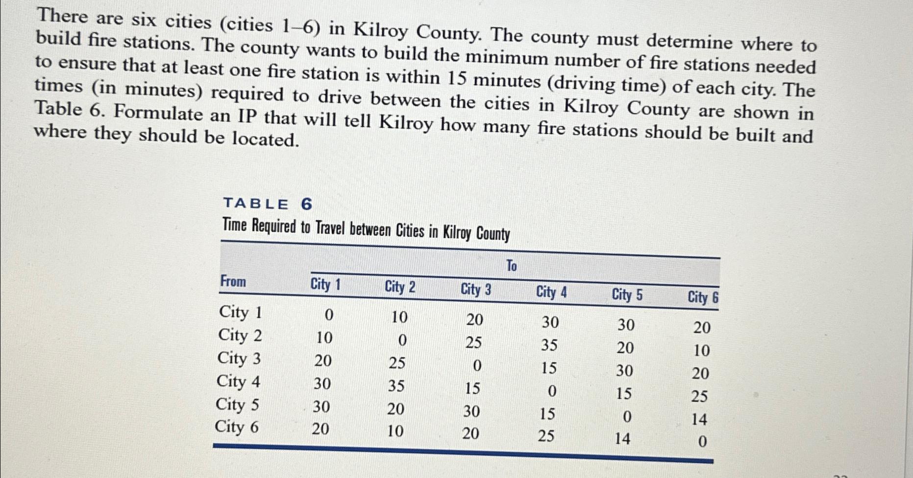  There are six cities (cities 1-6) in Kilroy County. The county
