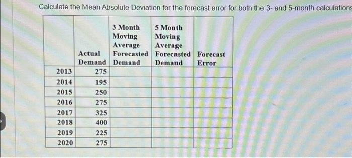  Calculate the Mean Absolute Deviation for the forecast error for both