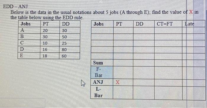  Below is the data in the usual notations about 5 jobs