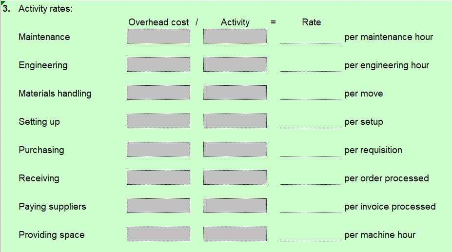 versus Activity-Based Costing, Assigning Costs to Activities, Resource Drivers Willow Company produces