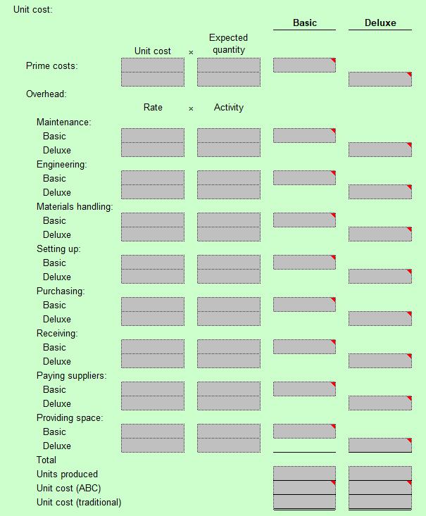 lawnmowers. One of its plants produces two versions of mowers: a basic