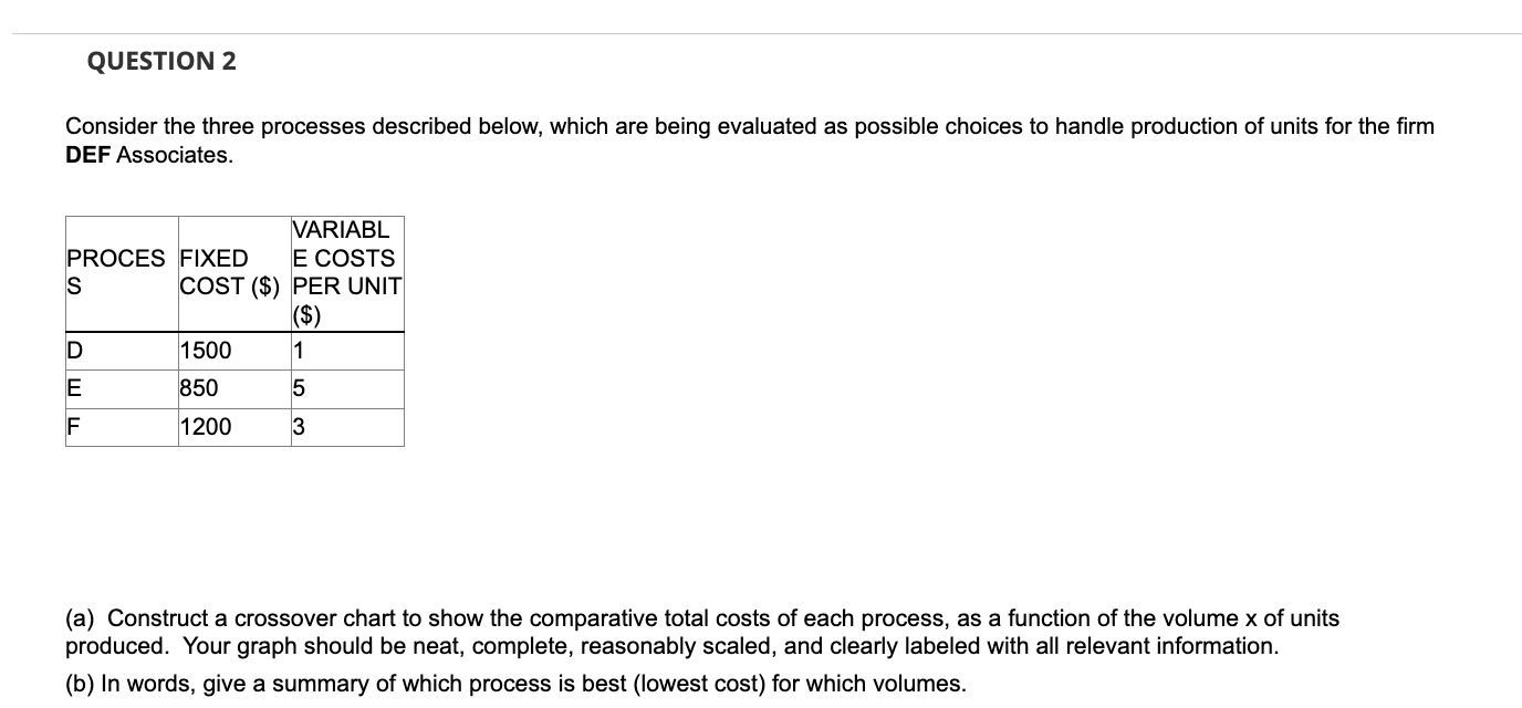 Please answer these with a hand written graph as well as all