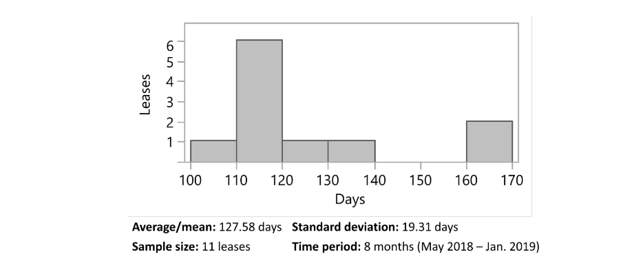 this Lean Six Sigma project (based on practices discussed in Analyze Phase,