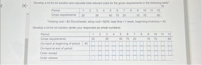  "Holding cost =$2.50 /unitweek; setup cost =$200; lead time =1 week;