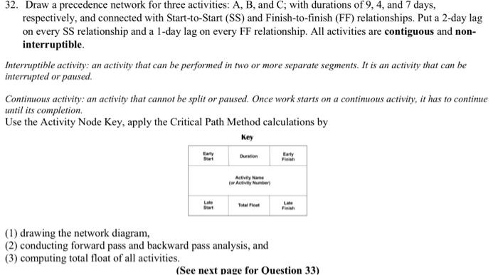linear scheduling method 32. Draw a precedence network for three activities: A,B,