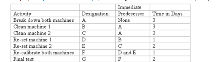 (Note: The data in this question may not be the same as