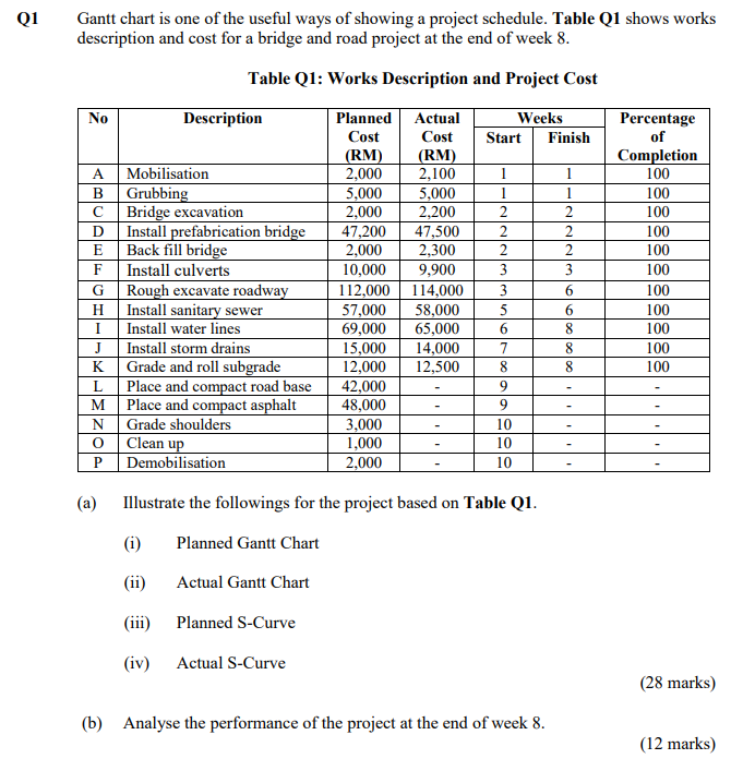 I need answer urgently for this question. Please help me.Thank you. Q1