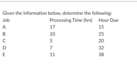  What is the processing sequence using FCFS? (just write down the