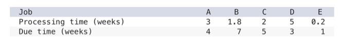  JobProcessingtime(weeks)Duetime(weeks)A34B1.87C25D53E0.21 Processing times and due dates for five jobs are shown