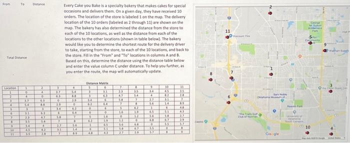  Every Cake you Bake is a specialty bakery that makes cakes