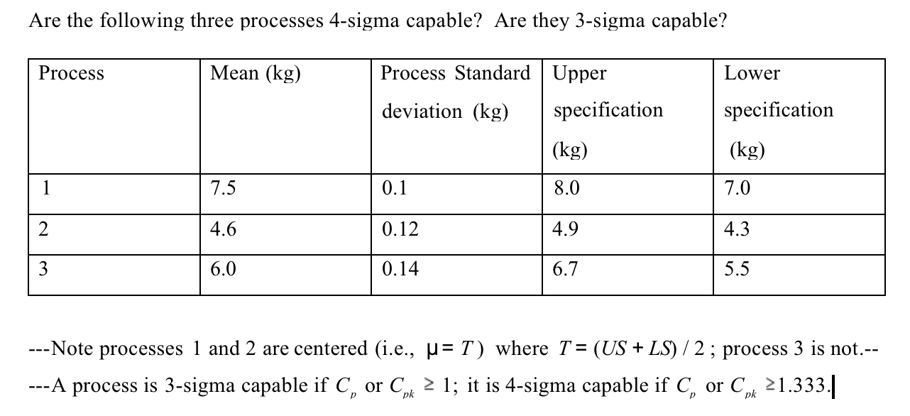  Are the following three processes 4-sigma capable? Are they 3-sigma capable?