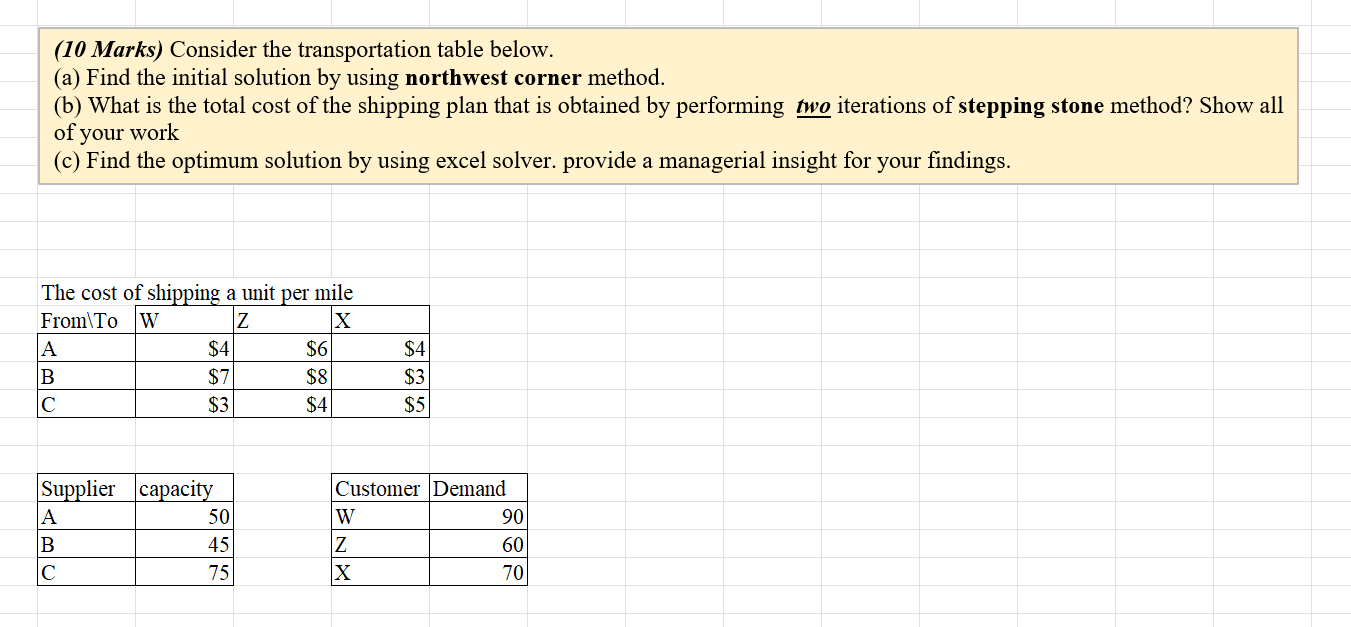  (10 Marks) Consider the transportation table below. (a) Find the initial