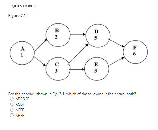  QUESTION 3 Figure 7.1 For the network shown in Fig. 7.1,
