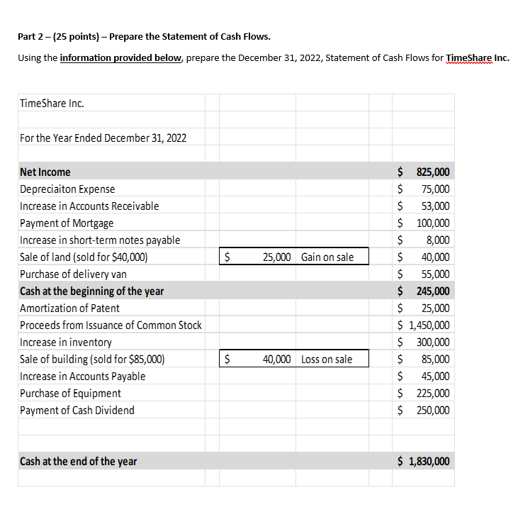  Using the information provided below, prepare the December 31,2022, Statement of