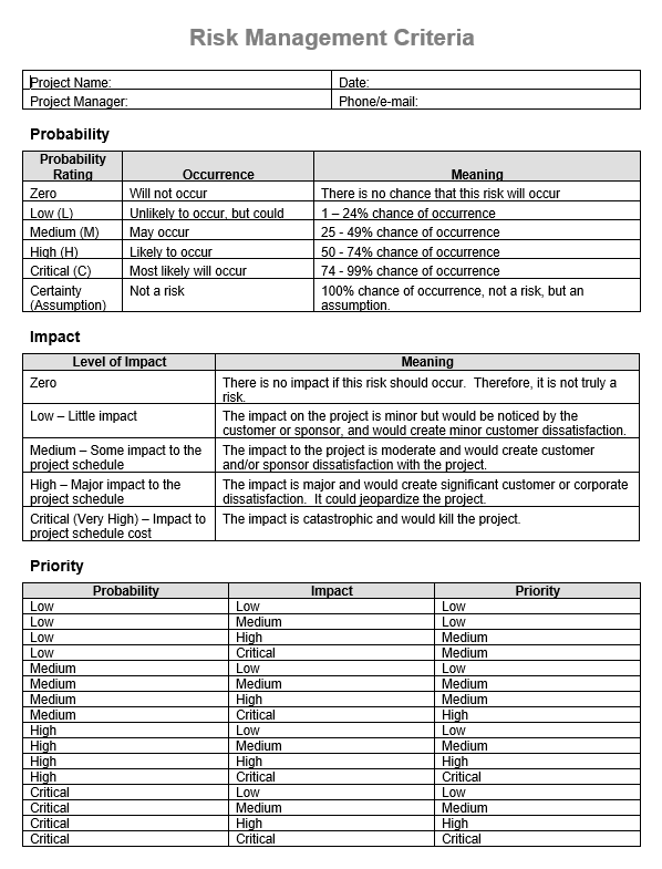 analysis and response plan. You must use the provided document format. 2.