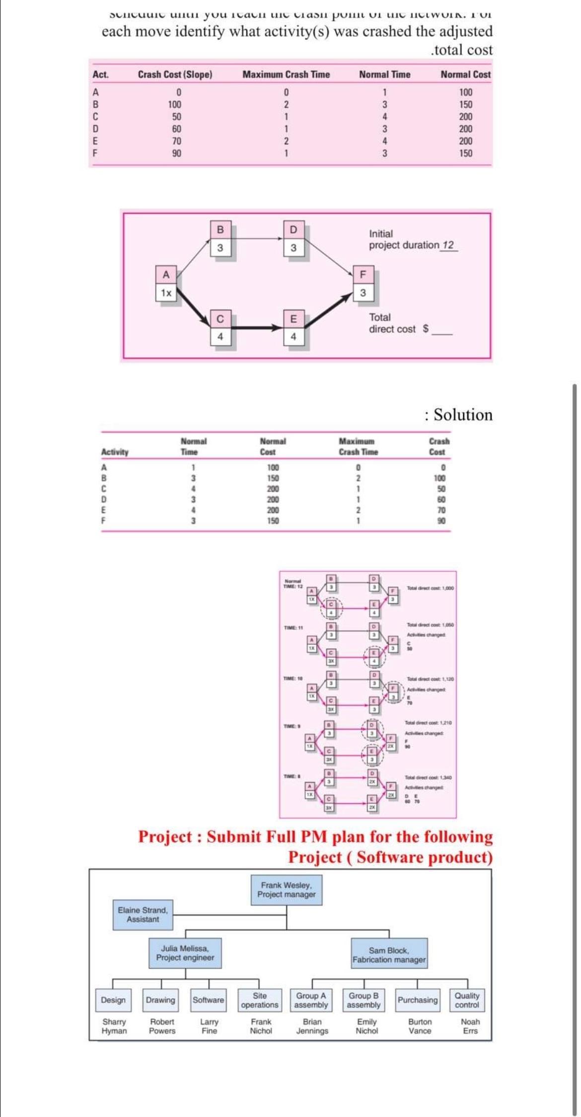  : Assignment You have been assigned to a project risk team