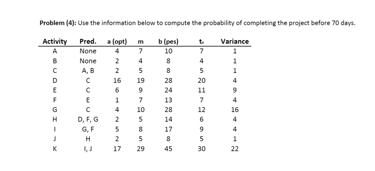 Problem (4): Use the information below to compute the probability of
