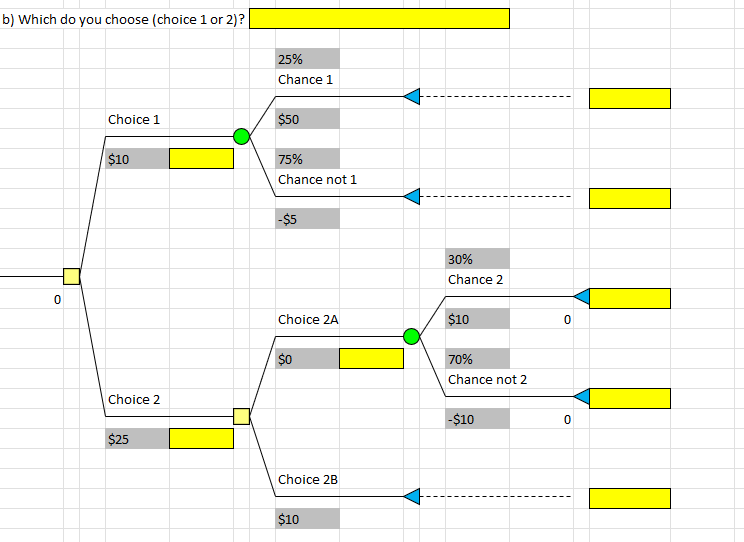 Solve the following decision trees. Please include excel statements b) Which do