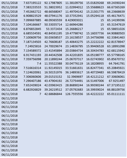 multi-sensor platform (sensor system). The sensor system contains readings on date, PM2.5,