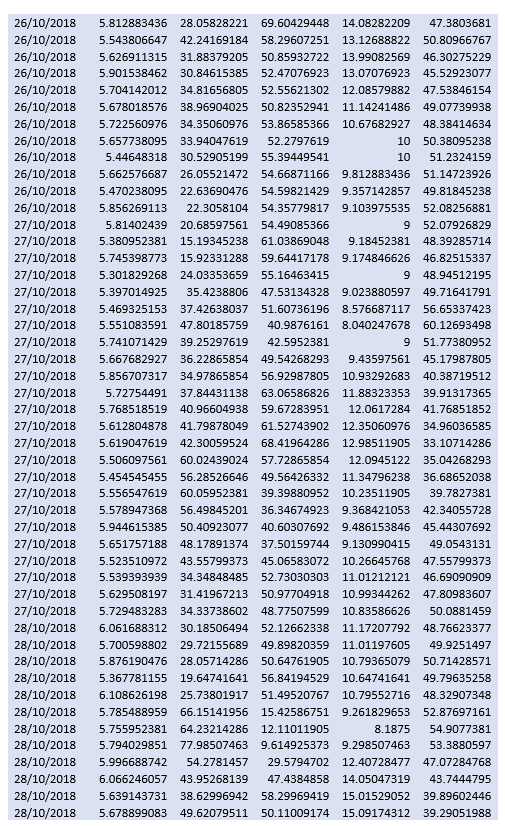 quartiles and box plots). Can i have help with this task, as