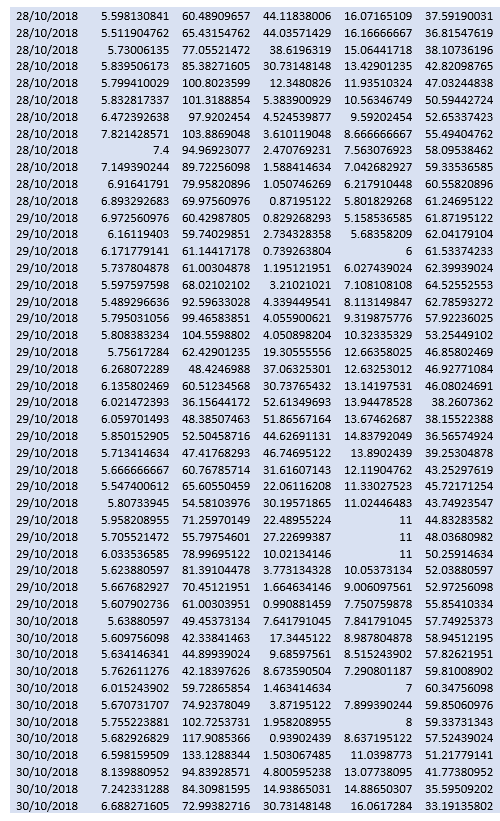 I've never used R studio?The images contain the data sheet Main Data