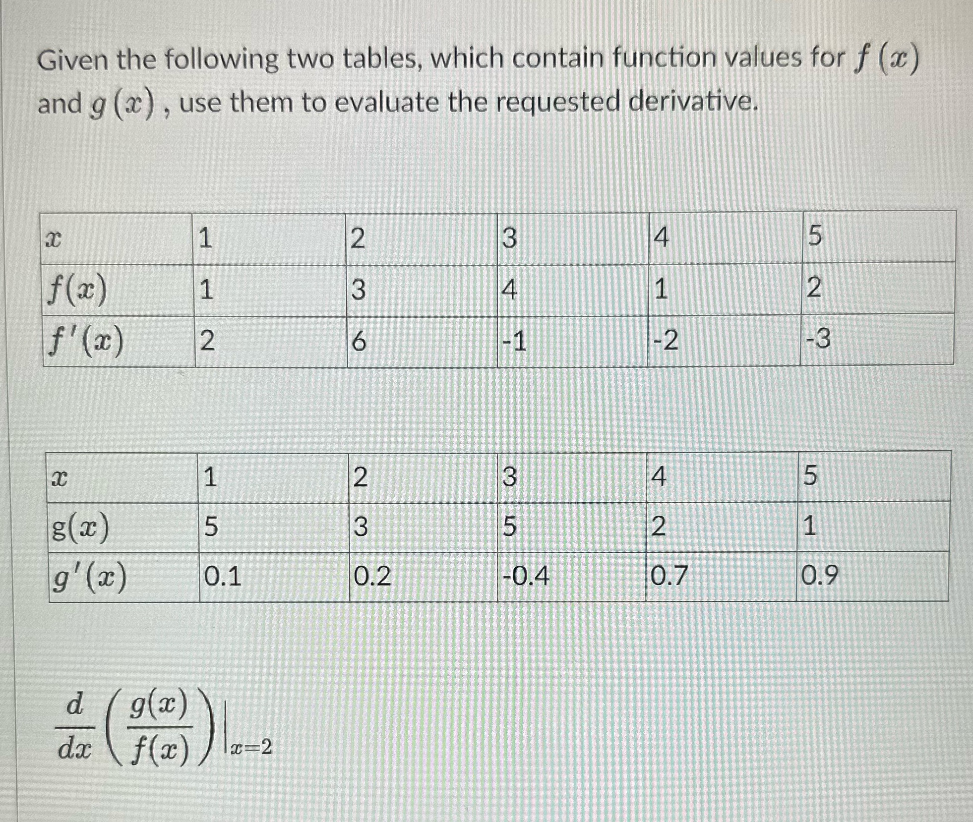 Given the following two tables, which contain function values for f
