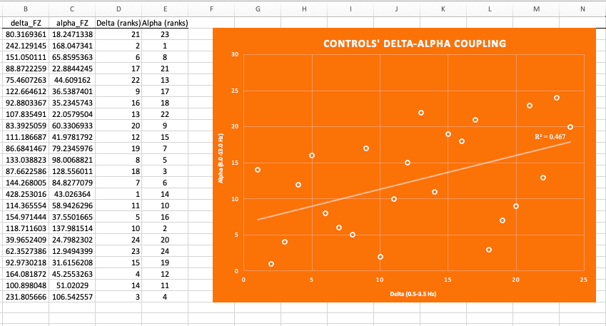 Please review my Excel data and scatter plot for Control's Delta and