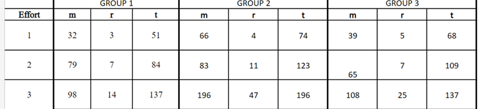 Just Need part C done please:You will use data collected by the