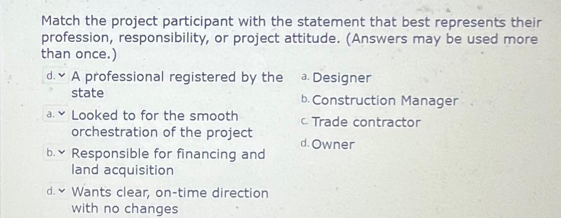  Match the project participant with the statement that best represents their