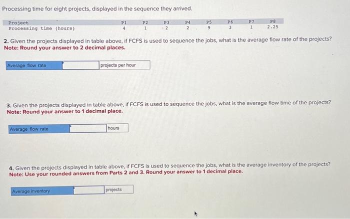  Processing time for eight projects, displayed in the sequence they arrived.
