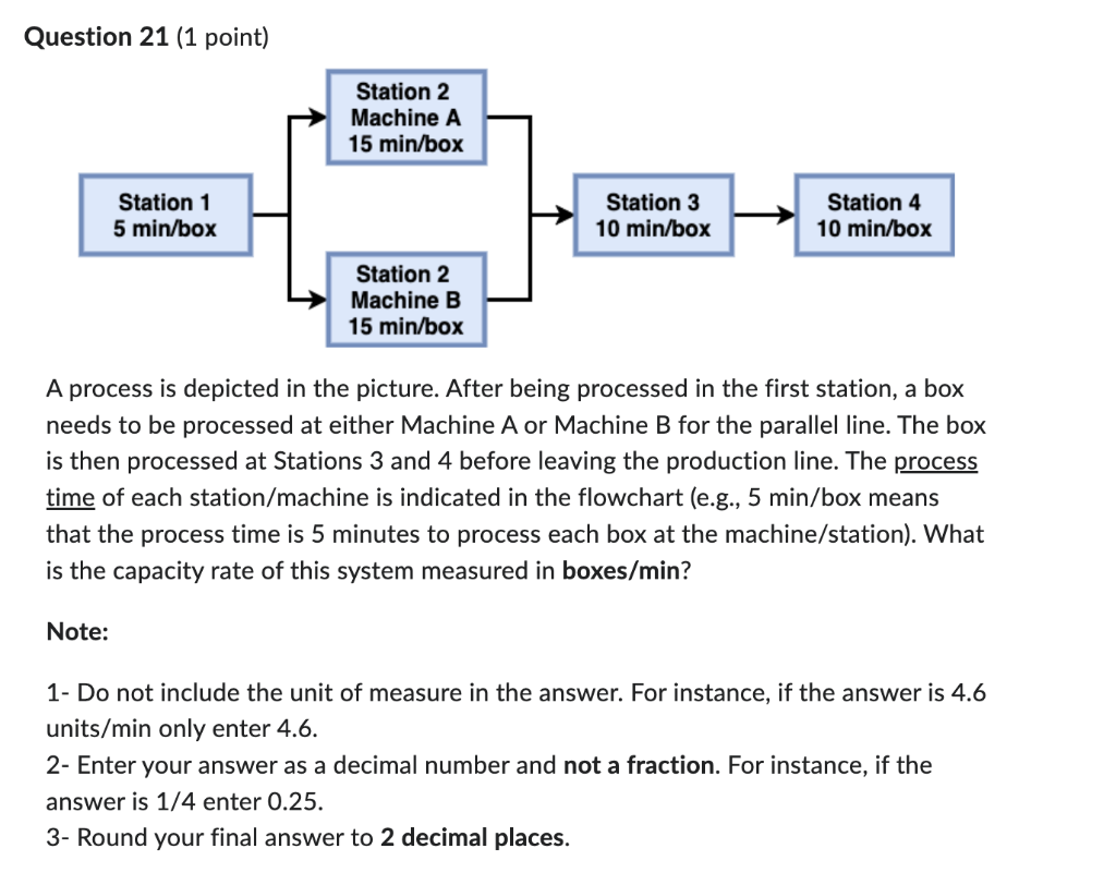  Question 21 (1 point) A process is depicted in the picture.